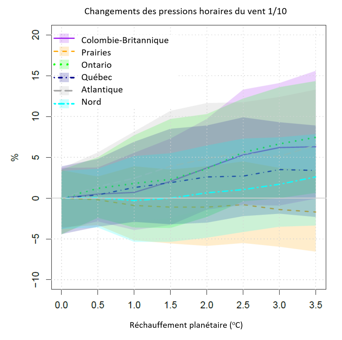 See description below